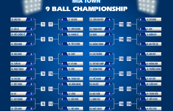 Danh Sách Thi Đấu Giả 9 Ball F - G - H Tại MiaTown